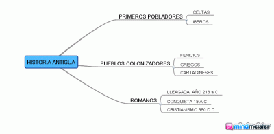 MAPAS CONCEPTUALES Y ESQUEMAS CON MINDMEISTER